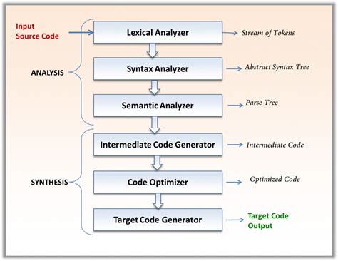 compilations with emerald translation.